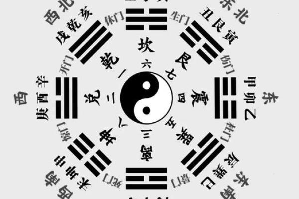 免费周易八卦算命 免费周易八卦算命