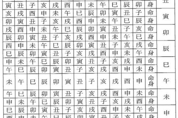 紫微斗数紫薇星排盘 紫微斗数紫薇星排盘