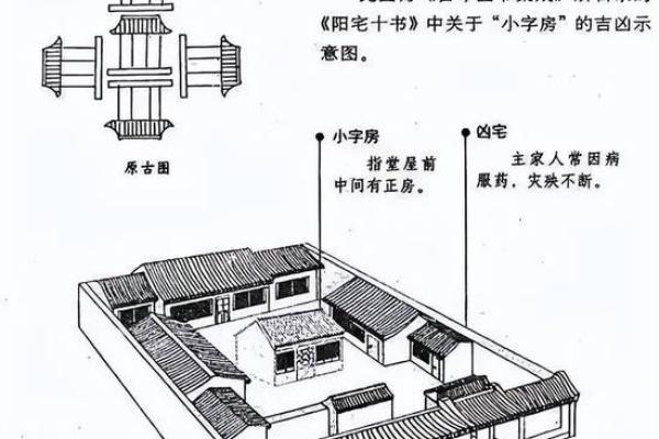 出大官又发财的风水阳宅特征是什么 出大官又发财的风水阳宅特征是什么