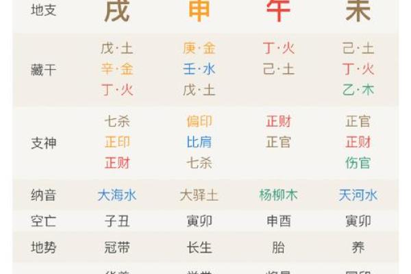 生辰八字中的破月什么意思