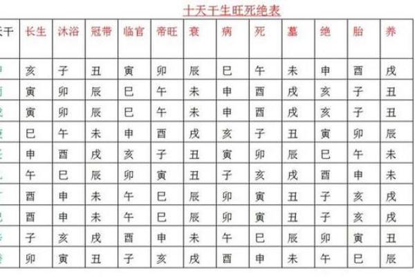 生辰八字中的破月什么意思