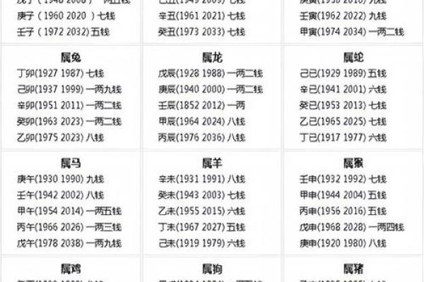 称骨算命表二两六男命详解