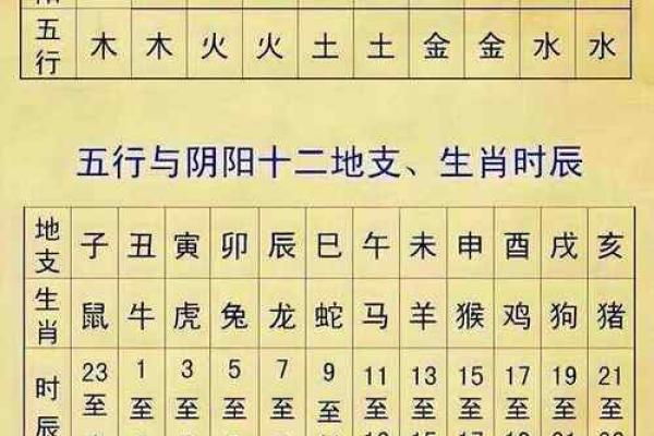四柱八字预测算命时地支藏干对命局怎么作用 四柱八字预测算命时地支藏干对命局怎么作用