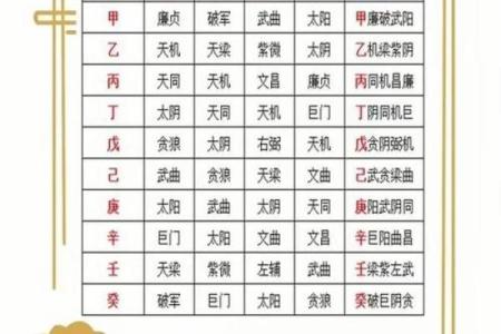 紫微斗数哪些是财星,天机、太阳、太阴和廉贞!