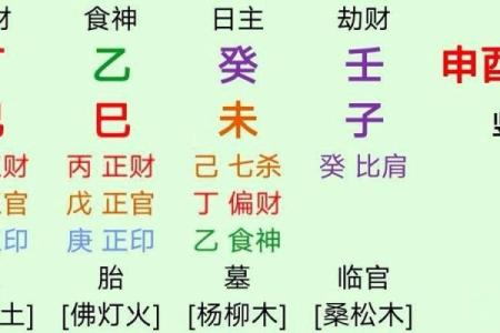 八字四柱悬空图解大全