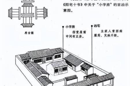 出大官又发财的风水阳宅特征是什么