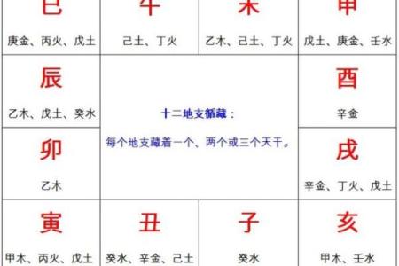 四柱八字预测算命时地支藏干对命局怎么作用