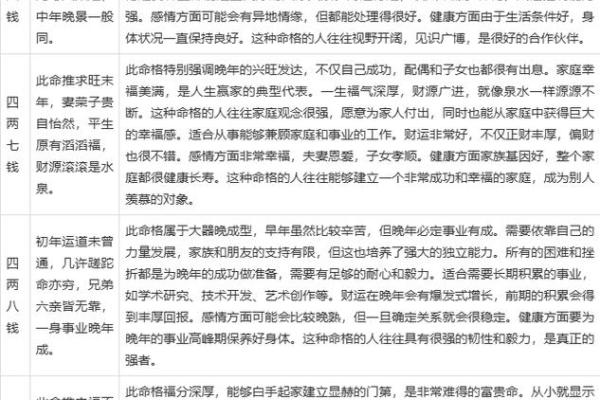 宝宝算命生辰八字起名 宝宝算命生辰八字起名