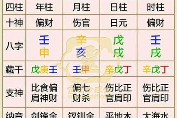 宝宝算命生辰八字起名 宝宝算命生辰八字起名