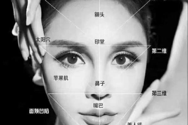 通过你的脸和面相就能显像风水 通过你的脸和面相就能显像风水