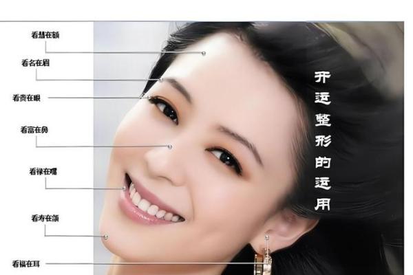 通过你的脸和面相就能显像风水 通过你的脸和面相就能显像风水