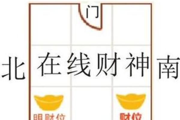 风水中房子的正确摆放图 风水中房子的正确摆放图