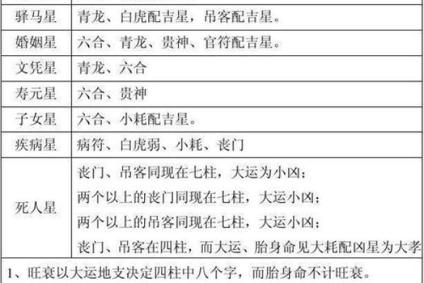八字算命准确断人死期 八字算命准确断人死期