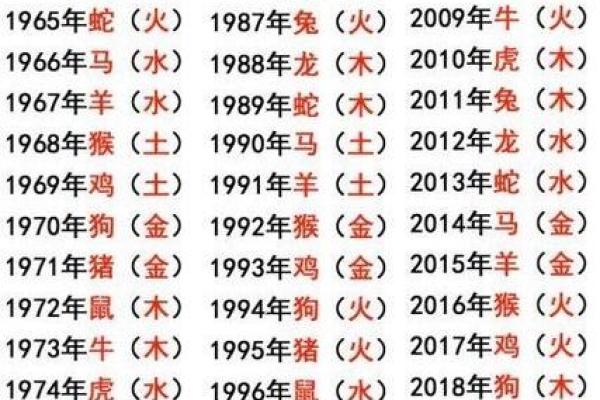 五行查询五行算命生辰八字