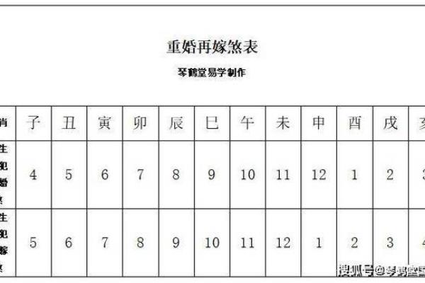 如何确定命犯驳婚煞八字犯婚姻煞怎么办