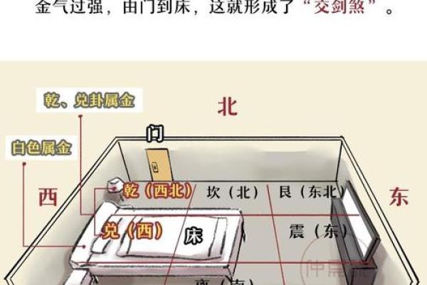 睡觉时头朝哪个方向的风水说法 睡觉时头朝哪个方向的风水说法