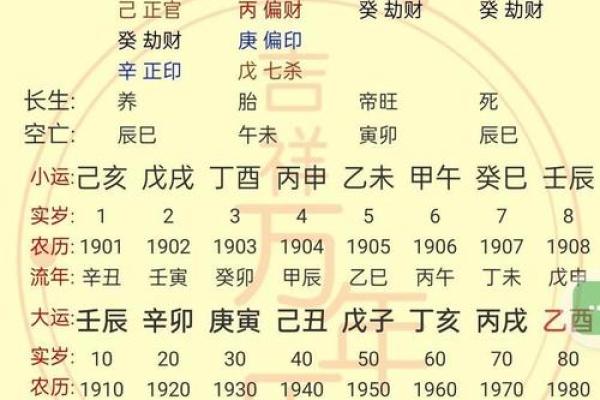 八字读书厉害的格局