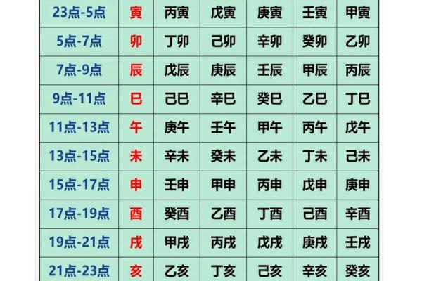 查生辰八字对照