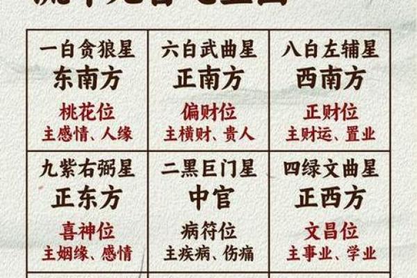 阳宅风水：财气最旺的方位，家中财位的五宜和六忌！