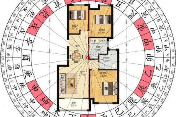 阳宅风水：财气最旺的方位，家中财位的五宜和六忌！