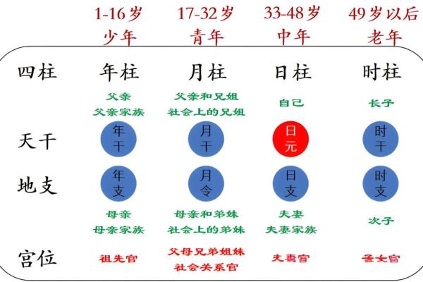 八字什么样的男人是潜力股