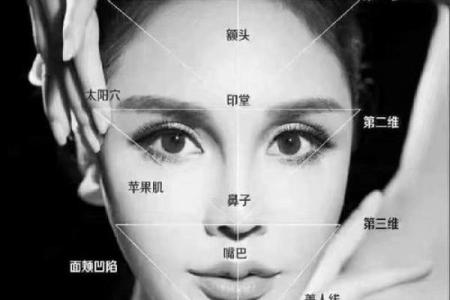通过你的脸和面相就能显像风水