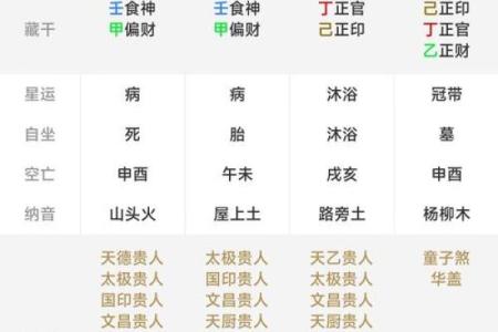 八字算命准确断人死期