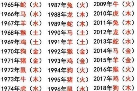 五行查询五行算命生辰八字