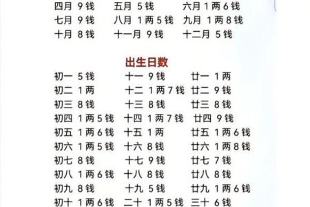 八字看一生运程
