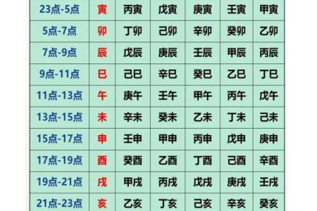 查生辰八字对照
