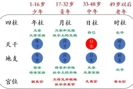 八字什么样的男人是潜力股