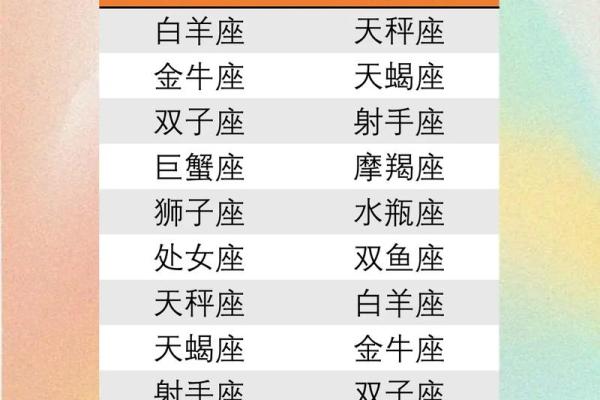中国哪个星座人口最少 中国哪个星座人口最少