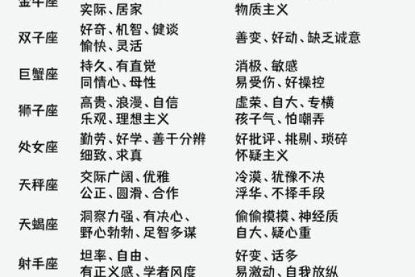 中国哪个星座人口最少 中国哪个星座人口最少