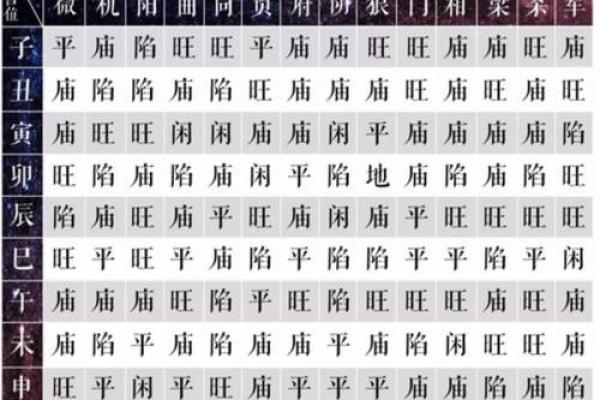 紫薇斗数壬干格局