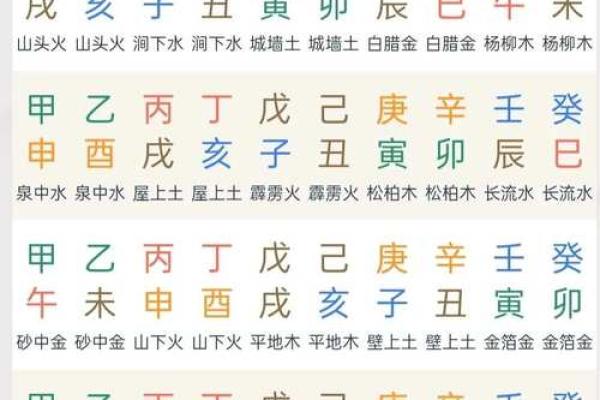 八字入门必背知识