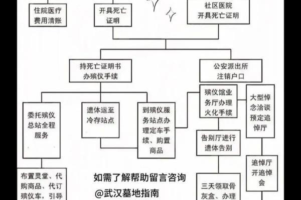 公墓风水,下葬有啥讲究和流程 公墓风水,下葬有啥讲究和流程