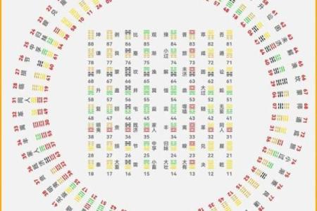 教你看胎元八字 如何看胎元八字