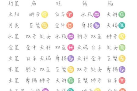 十二宫位对应星座,十二宫星盘查询