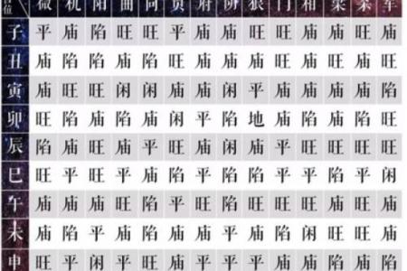 紫薇斗数壬干格局