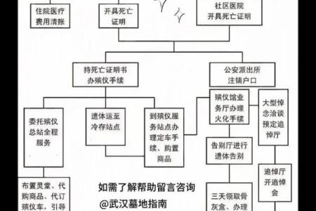 公墓风水，下葬有啥讲究和流程