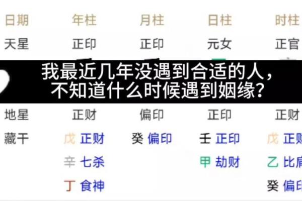 案例:八字看姻缘何时到? 案例:八字看姻缘何时到?