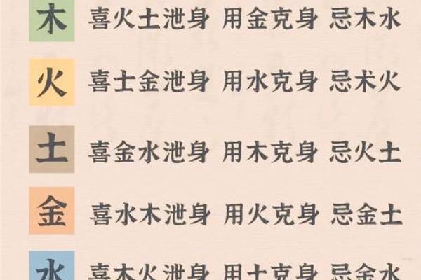 美名腾八字喜用神查询表