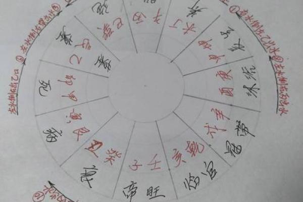 形势派风水，形势派风水口诀