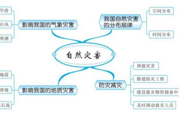 户外风水教学学习如何利用自然地理环境提升生活质量 户外风水教学学习如何利用自然地理环境提升生活质量