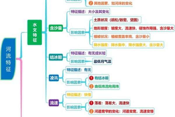 户外风水教学学习如何利用自然地理环境提升生活质量 户外风水教学学习如何利用自然地理环境提升生活质量