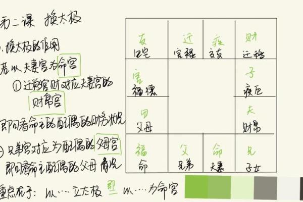 紫微斗数看有几段姻缘 紫薇斗数怎么看姻缘到？