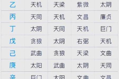 紫薇斗数事业怎么看