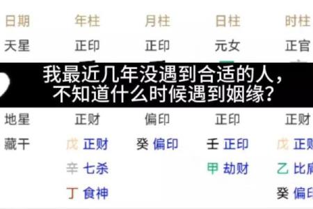 案例：八字看姻缘何时到？