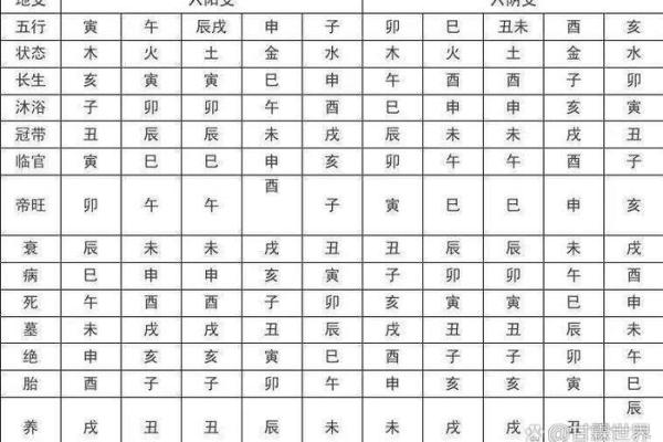两行成象的八字特征,两气成象格命好吗