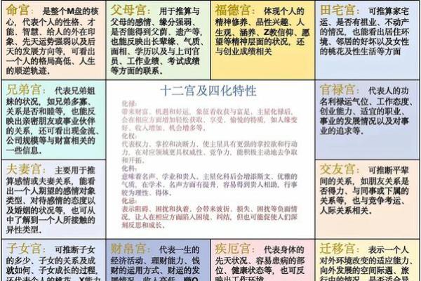 桃桃喜紫薇斗数 桃桃喜紫薇斗数